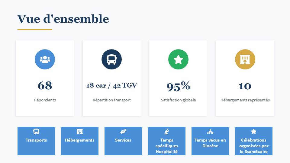 Vue densemble retour hospitaliers 2026